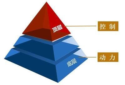 企业股权结构设计：原则、策略与实践